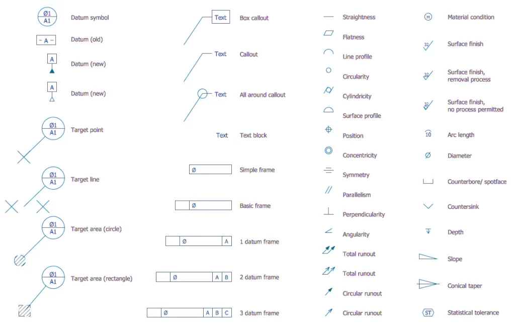 engineering-drawing-symbol
